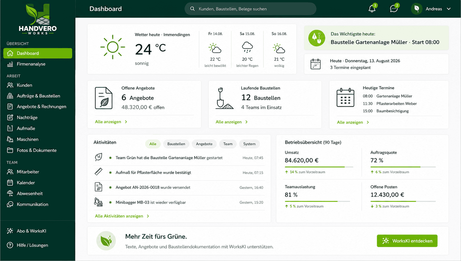 Handvero Works GaLaBau Dashboard